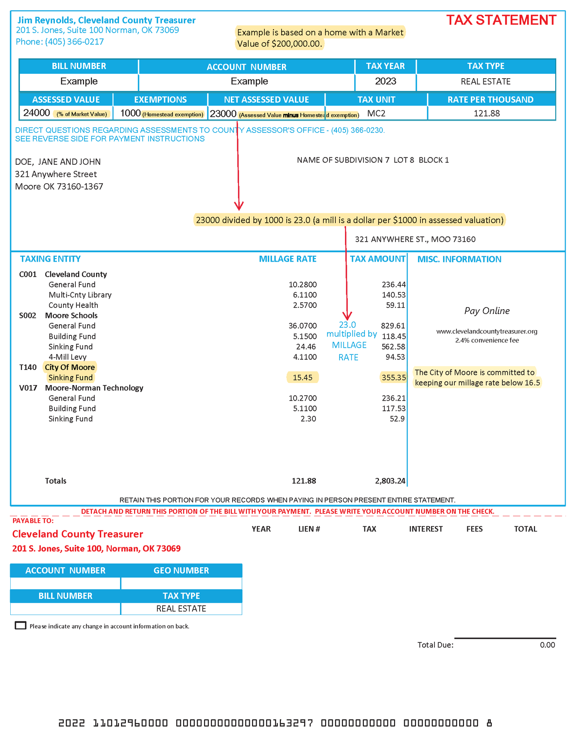 Sales Tax and Property Tax | City of Moore